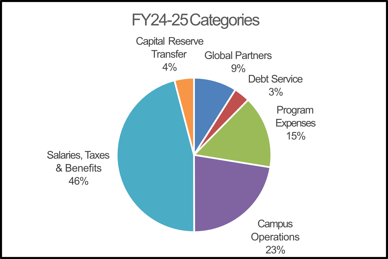 MinistryBudget2024-2025-GeneralFund.jpg