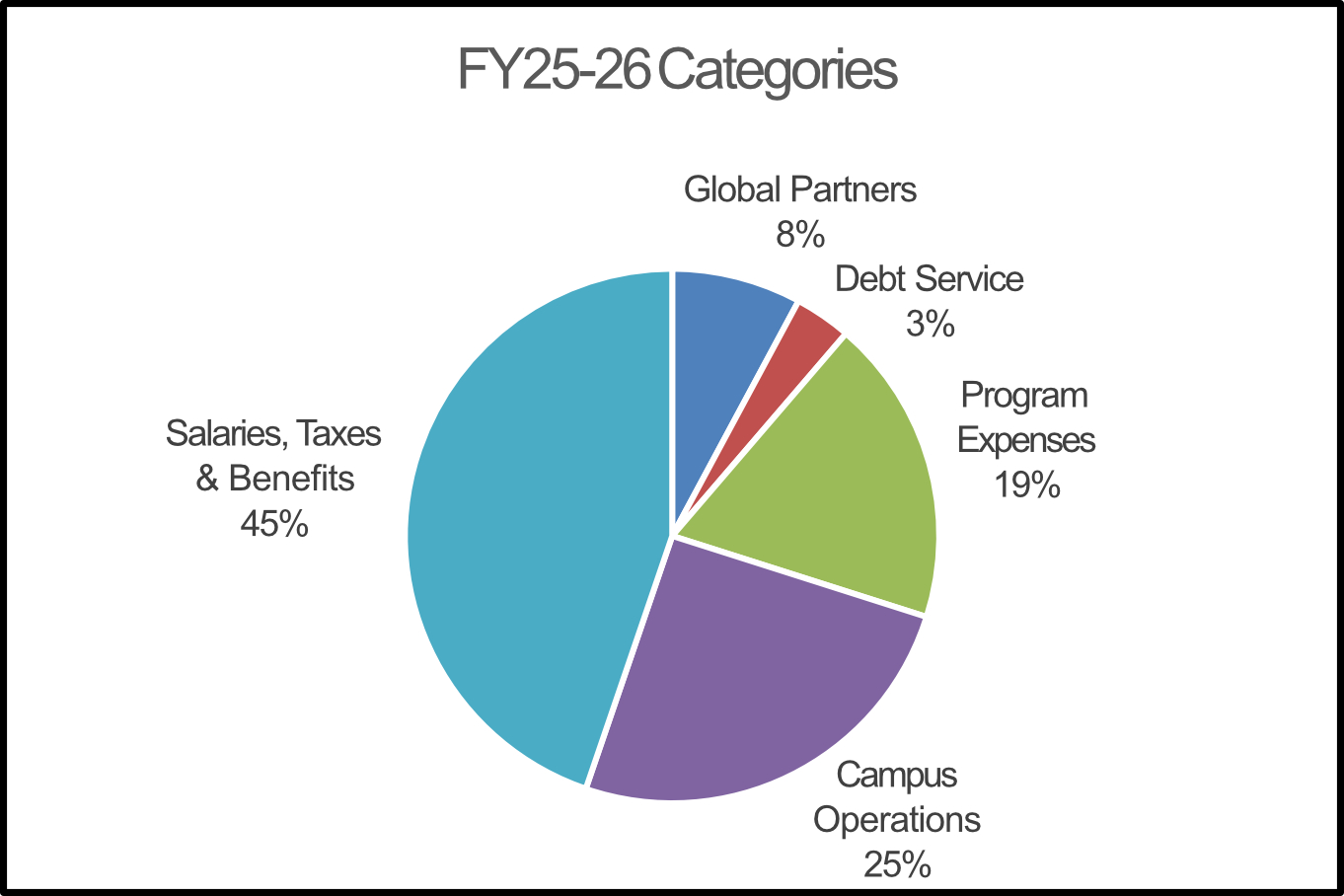 MinistryBudget2025-2026-GeneralFund.jpg